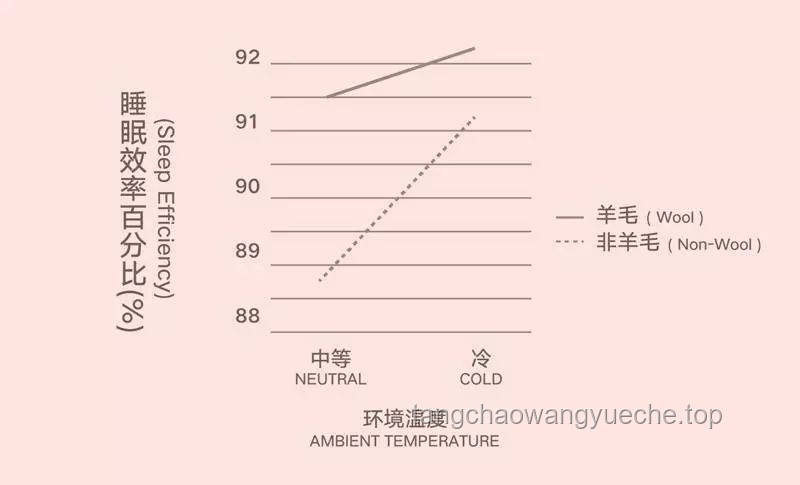 今夜，无眠！——深度解析当代社会睡眠障碍成因与趋势